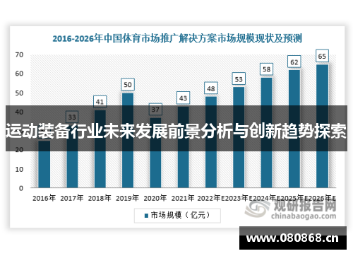 运动装备行业未来发展前景分析与创新趋势探索